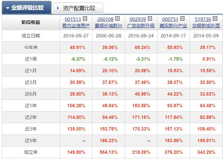 慢牛之道，稳健前行，远离疯牛陷阱