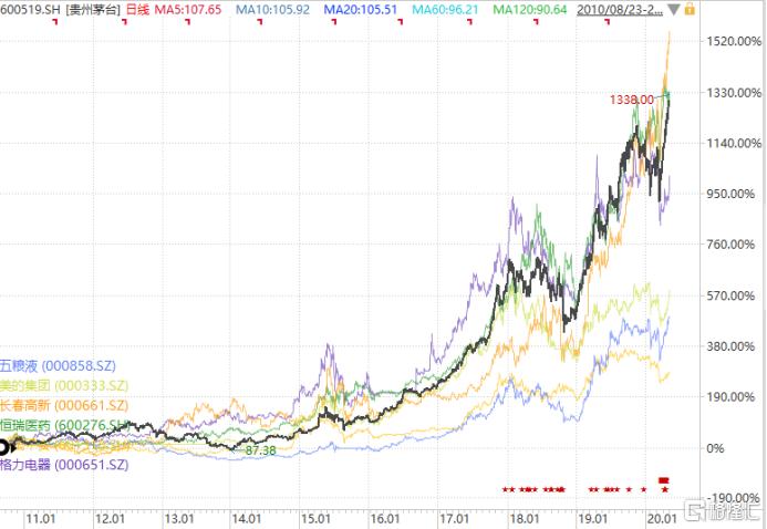 ETF，交易所交易基金的魅力与机遇探索