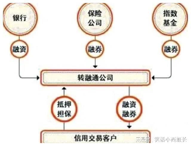 资本市场的新动力，转融通引领变革