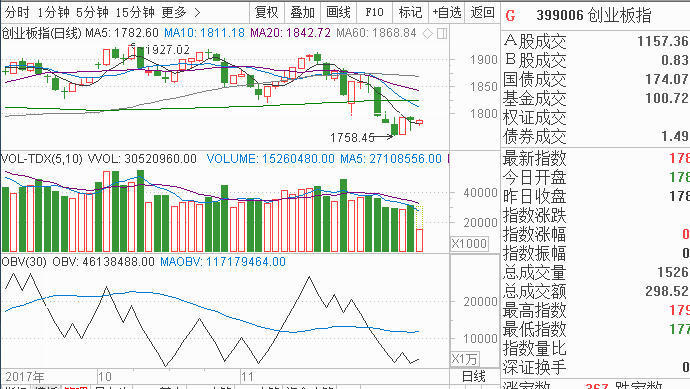 解析，上证指数在2026年能否冲破重围涨至14600点