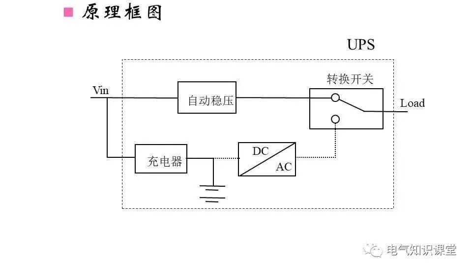 UPS，电力保障不可或缺的核心力量