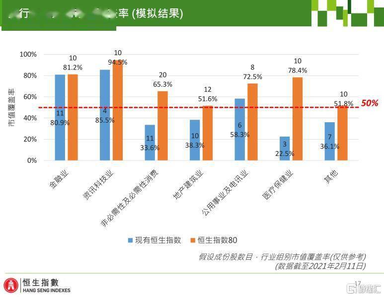 恒生指数，亚洲投资情绪的风向标