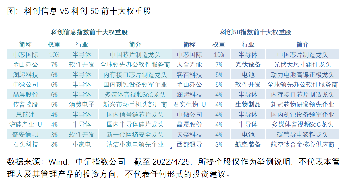 科创50，引领科技创新，塑造未来动力源泉