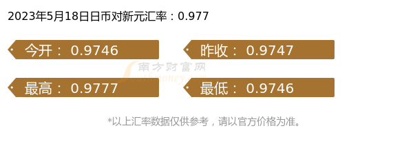 日元汇率波动背后的影响因素、趋势分析及其全球经济影响探讨