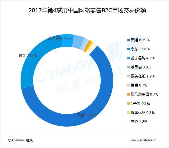 双十一购物节透视中国消费市场的新变革