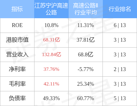 宁沪高速与常州交控携手合作，共创区域交通新篇章，签订协议引领未来发展新篇章