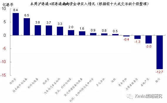 海外资金加速流入港股，市场趋势与前景展望分析