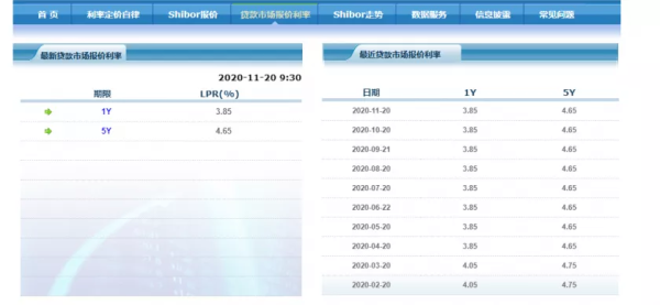 中国11月LPR公布在即，市场利率走势分析与预测