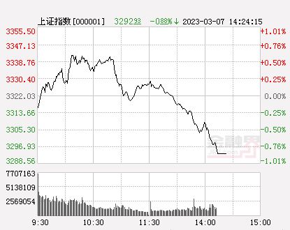 A股深度调整，逾两百股跌超九成，市场原因与应对策略揭秘