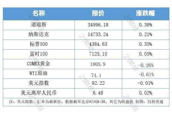 国际金价一周跌去4%，深度解析市场波动背后的原因与影响