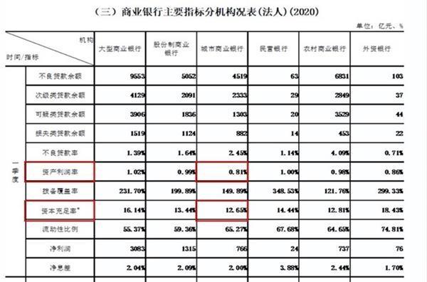 中小银行资本补充迎新进展，获准补血银行数量突破六十家