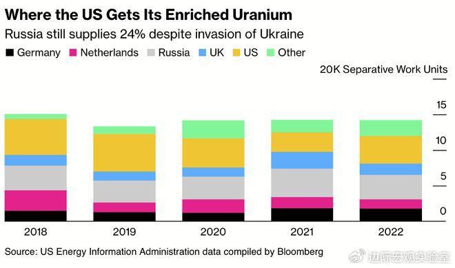 俄罗斯限制向美出口浓缩铀，国际能源政治新动态
