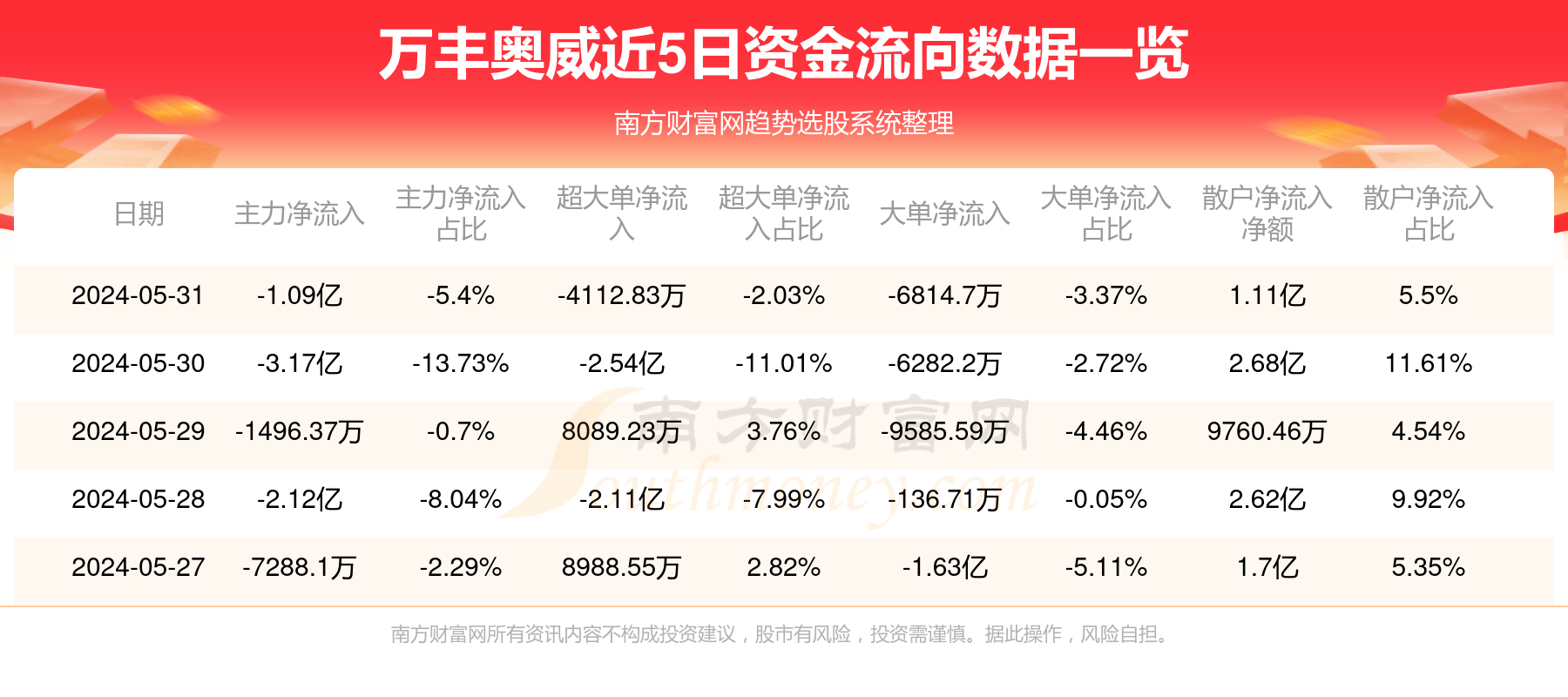 万丰奥威，铸造辉煌，领航未来