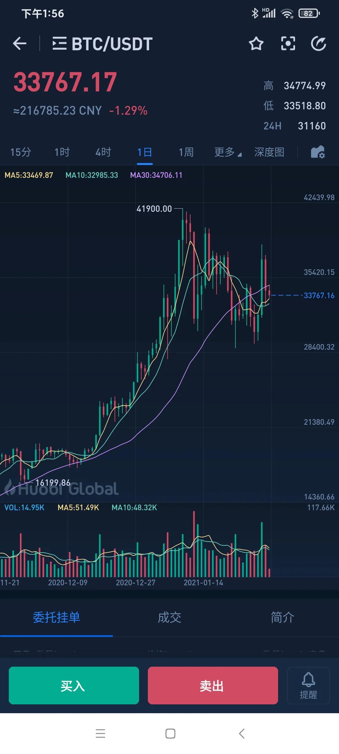 比特币，数字货币的革新与面临的挑战