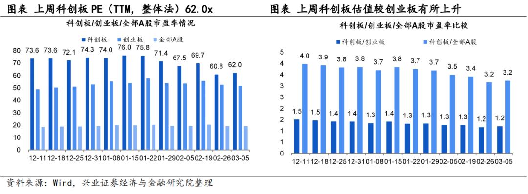 科创50 第2页