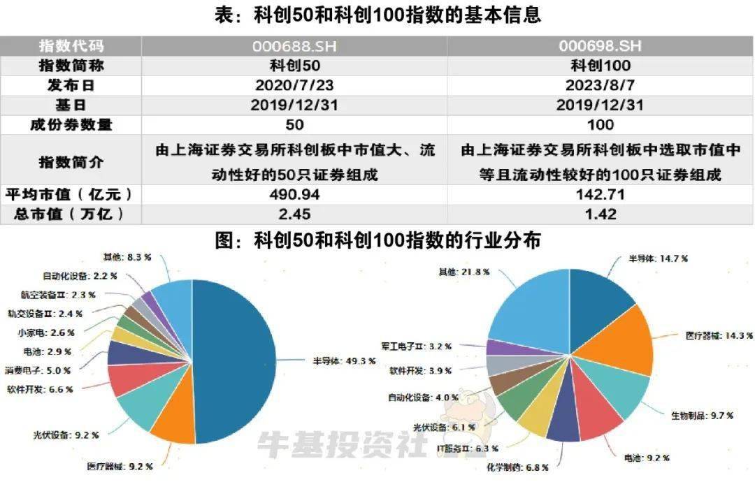 科创50，引领科技创新，筑造未来之基