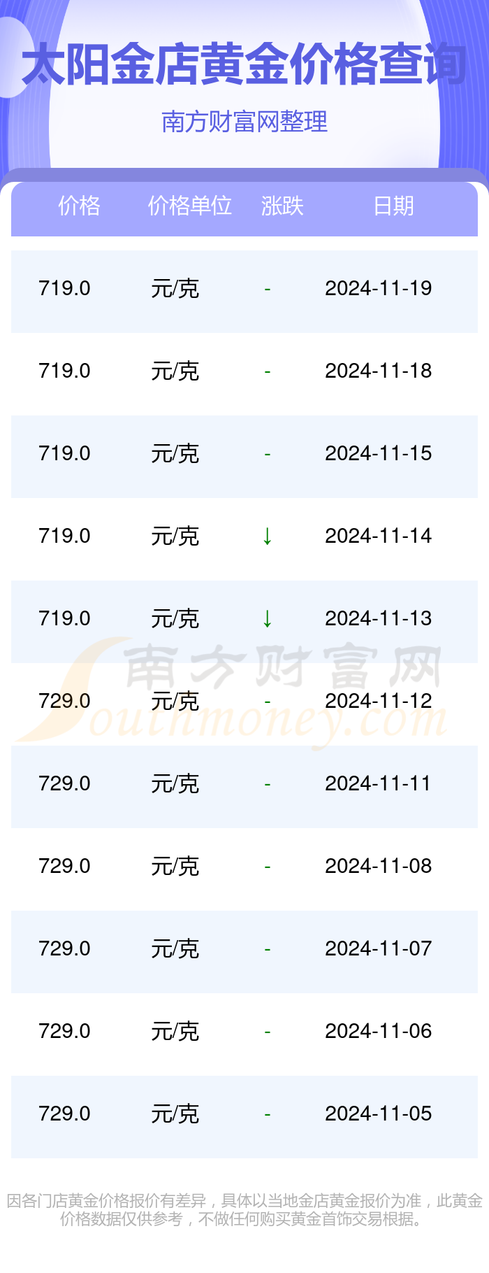 黄金价格波动因素与市场影响深度解析