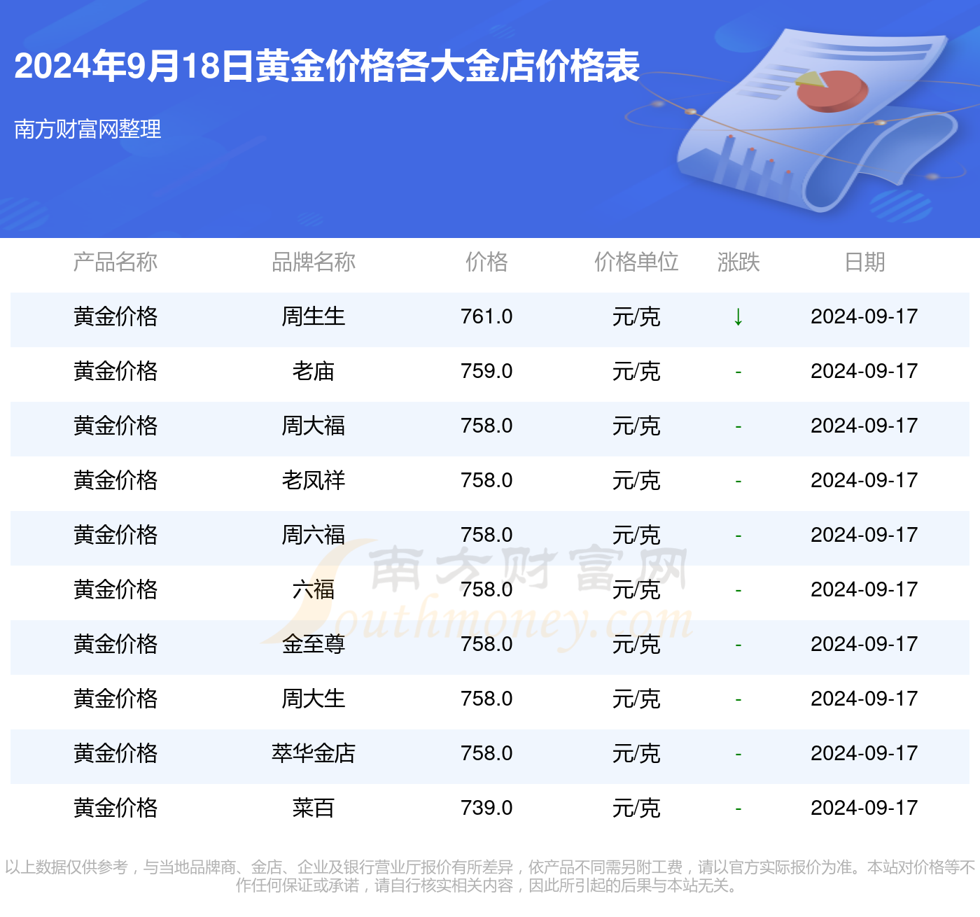 黄金价格波动因素及趋势解析