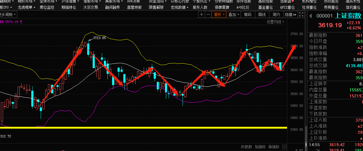 股市行情深度分析与展望，未来趋势探讨