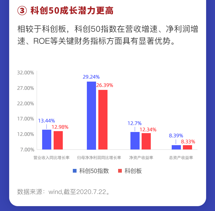 科创50，引领科技创新的强力驱动力