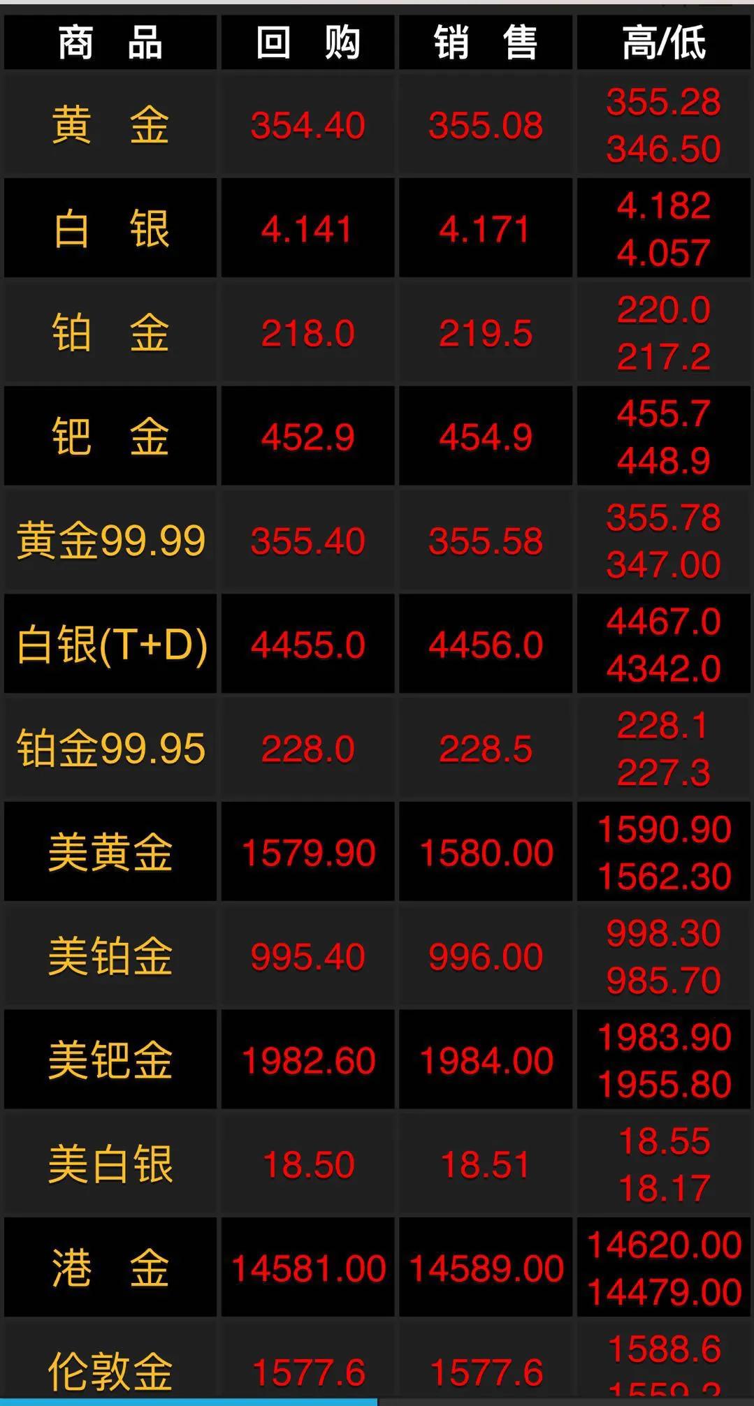 黄金价格波动因素及趋势解析