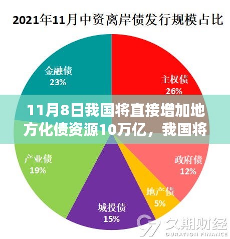 我国地方化债资源增加10万亿，机遇与挑战并存