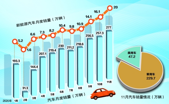 汽车销量走势，市场趋势与影响因素深度探讨