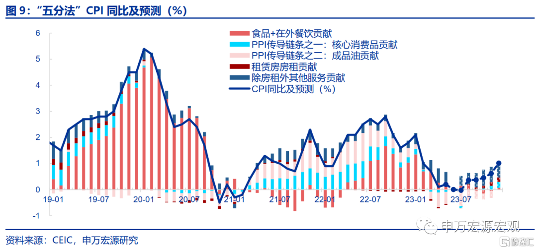 PPI降幅连续两个月收窄，经济走势分析与展望报告发布