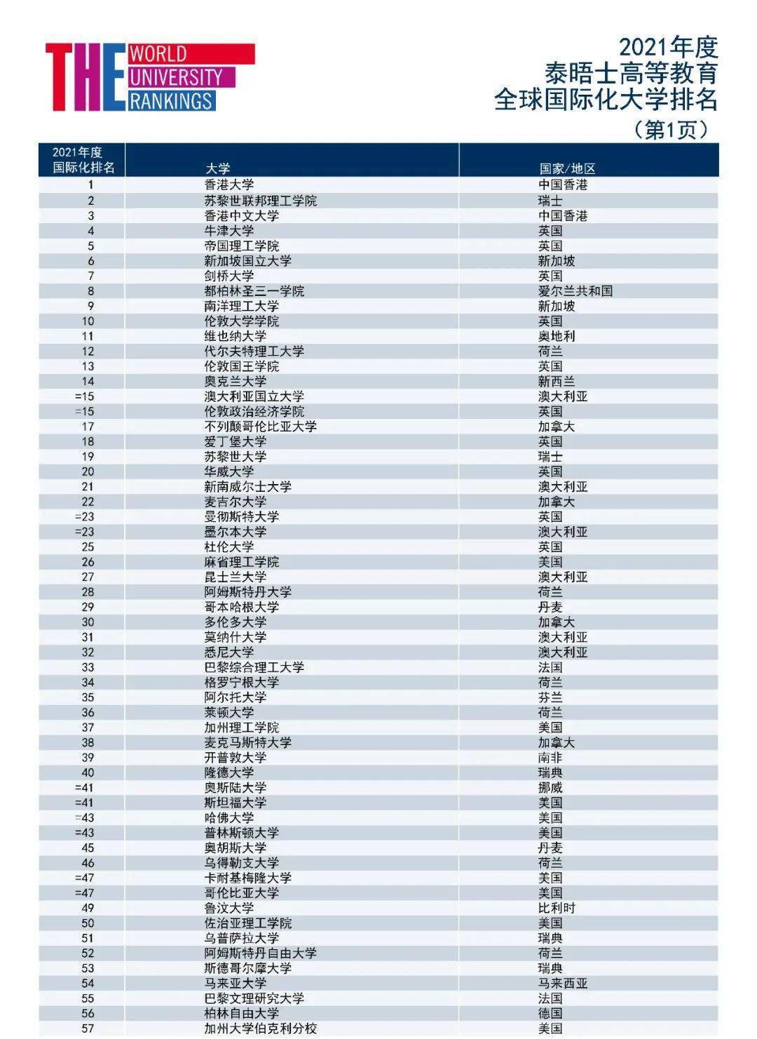 大学排名，探究其意义与局限性分析