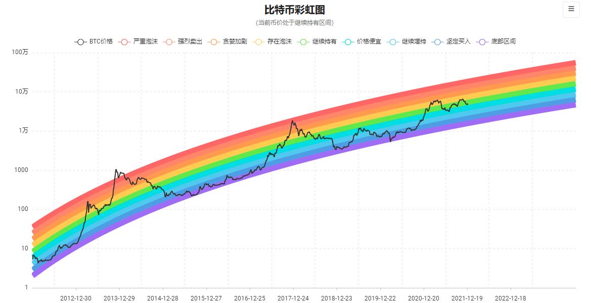 比特币，数字货币的革新与面临的挑战