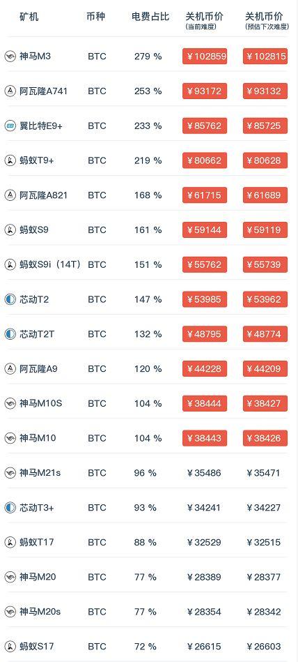 比特币，数字货币的革新与面临的挑战