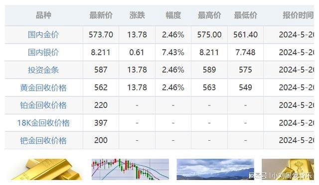 黄金价格波动因素及趋势解析