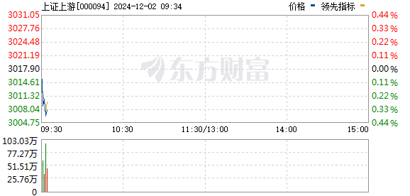 上证，中国资本市场的核心风向标