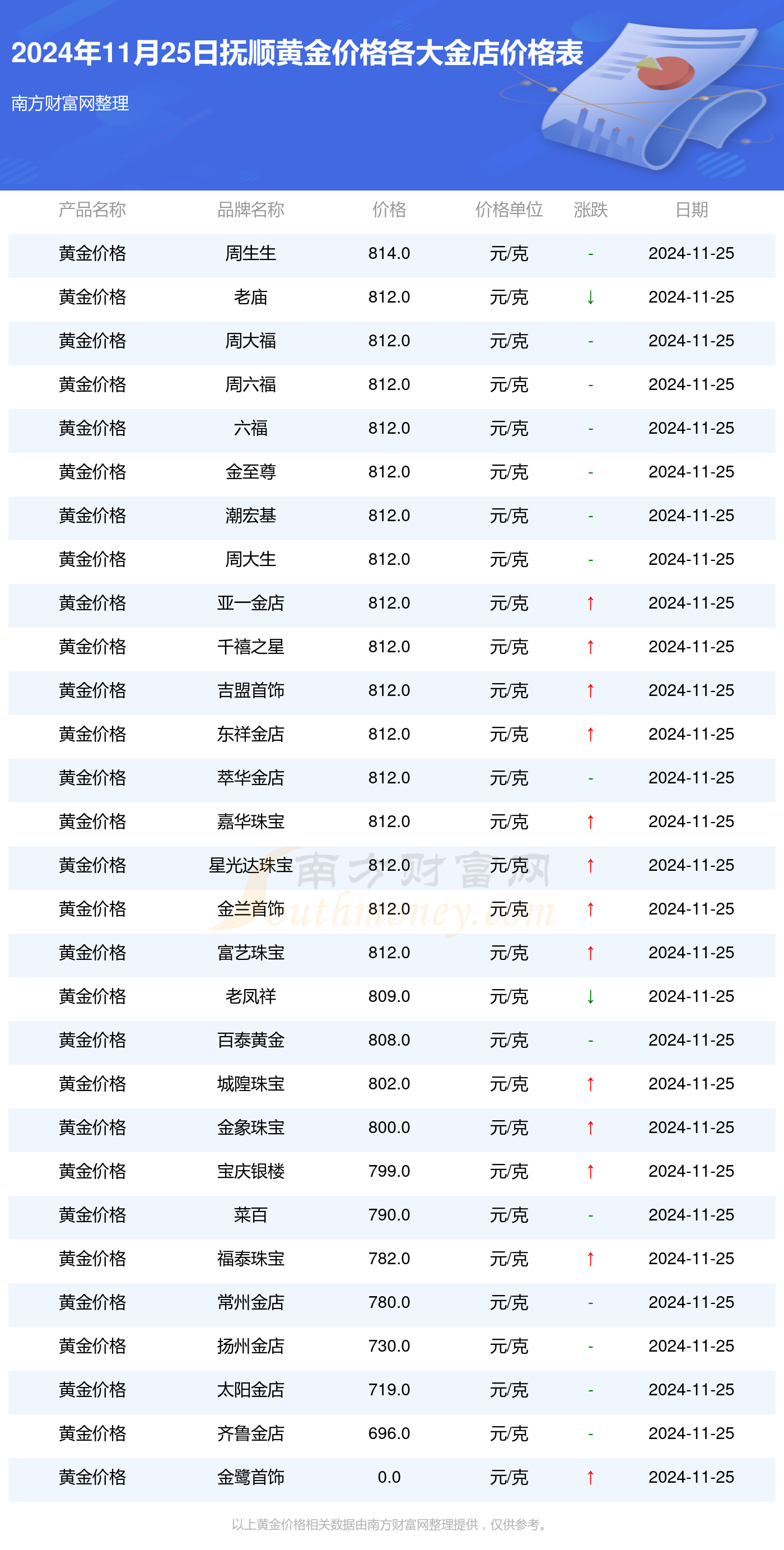 黄金价格波动因素及影响深度解析