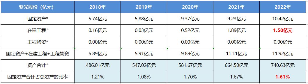 紫光股份，科技领域的耀眼明珠