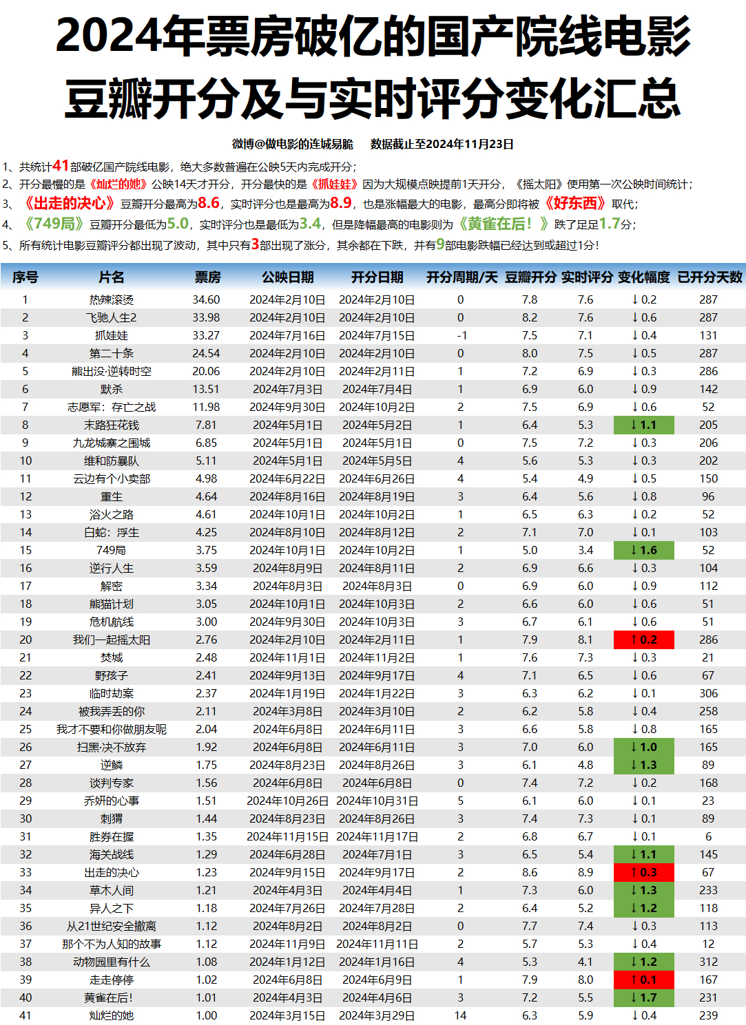 豆瓣，文化与生活的交融平台