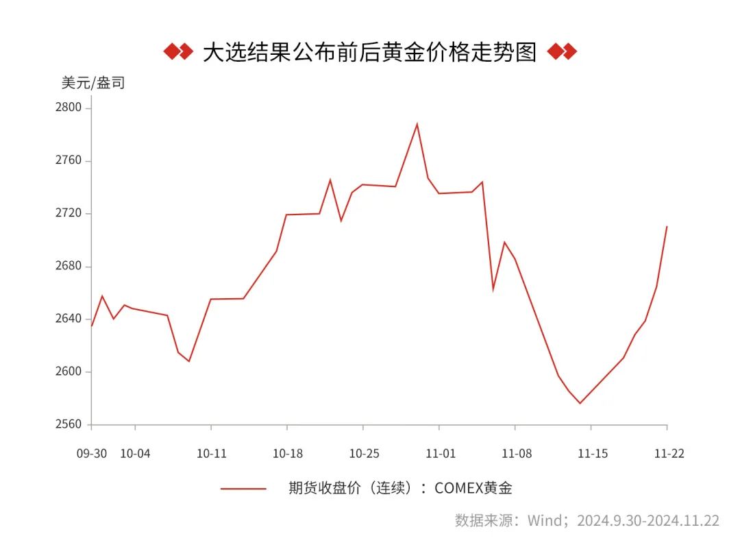 黄金价格波动因素及趋势解析