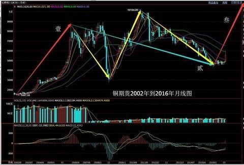 上证，中国资本市场的驱动力核心