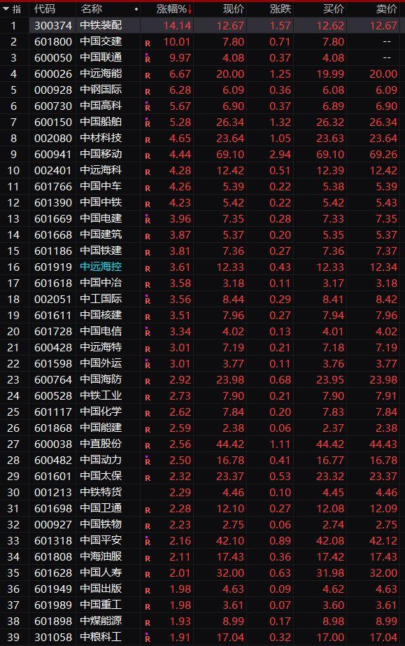 中国中车与中信银行签署战略合作协议，携手共筑未来共赢发展之路