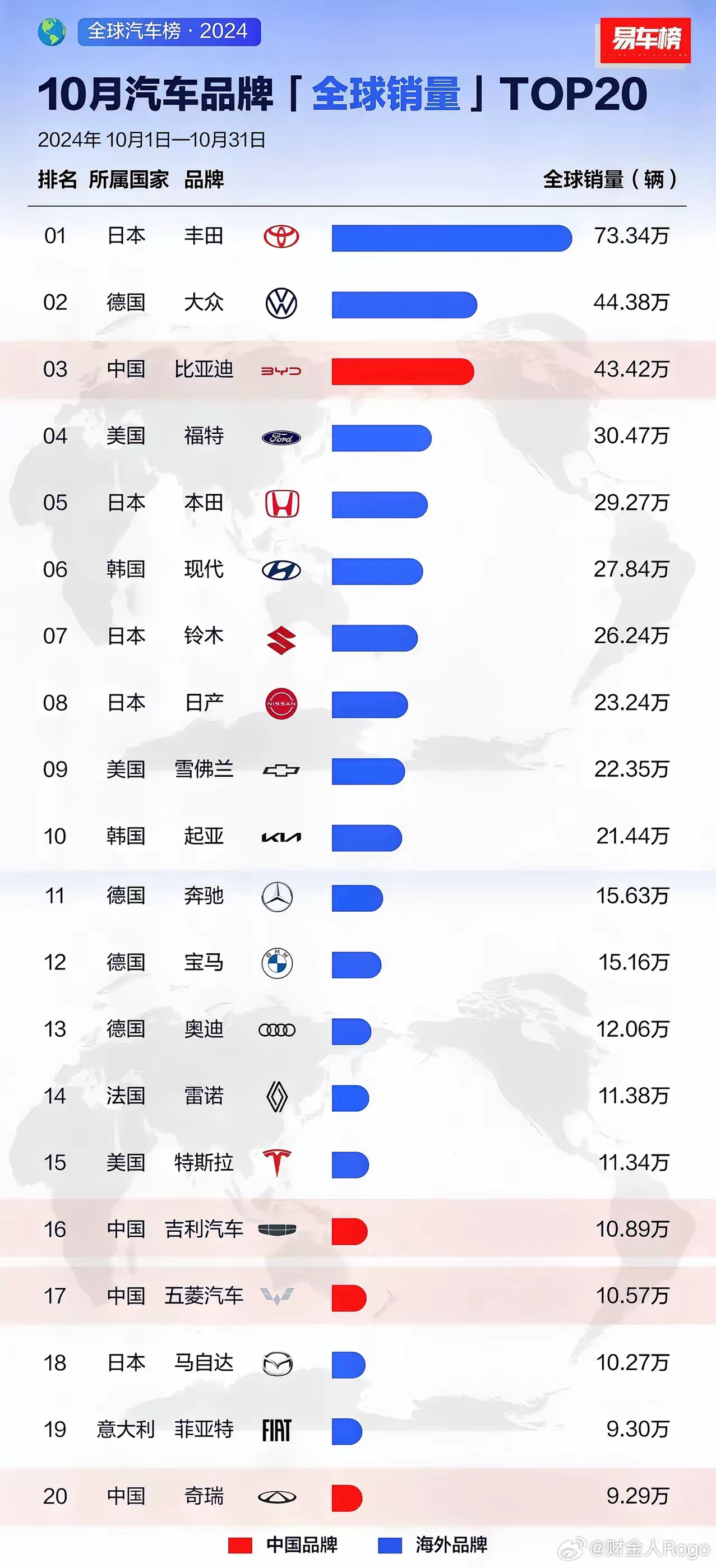 汽车销量与市场趋势及影响因素深度解析