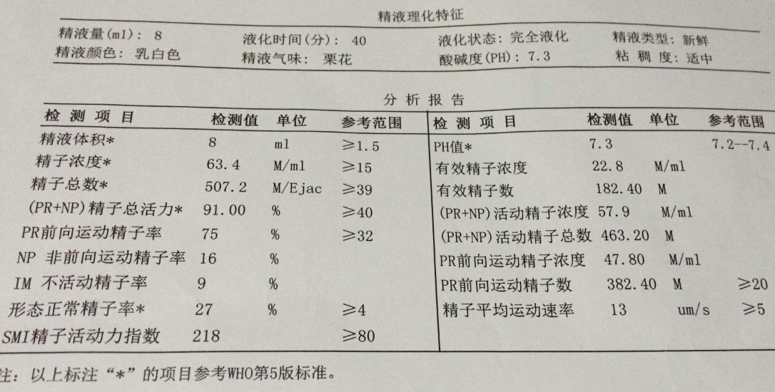 男科，关注男性健康，共创美好生活幸福篇章