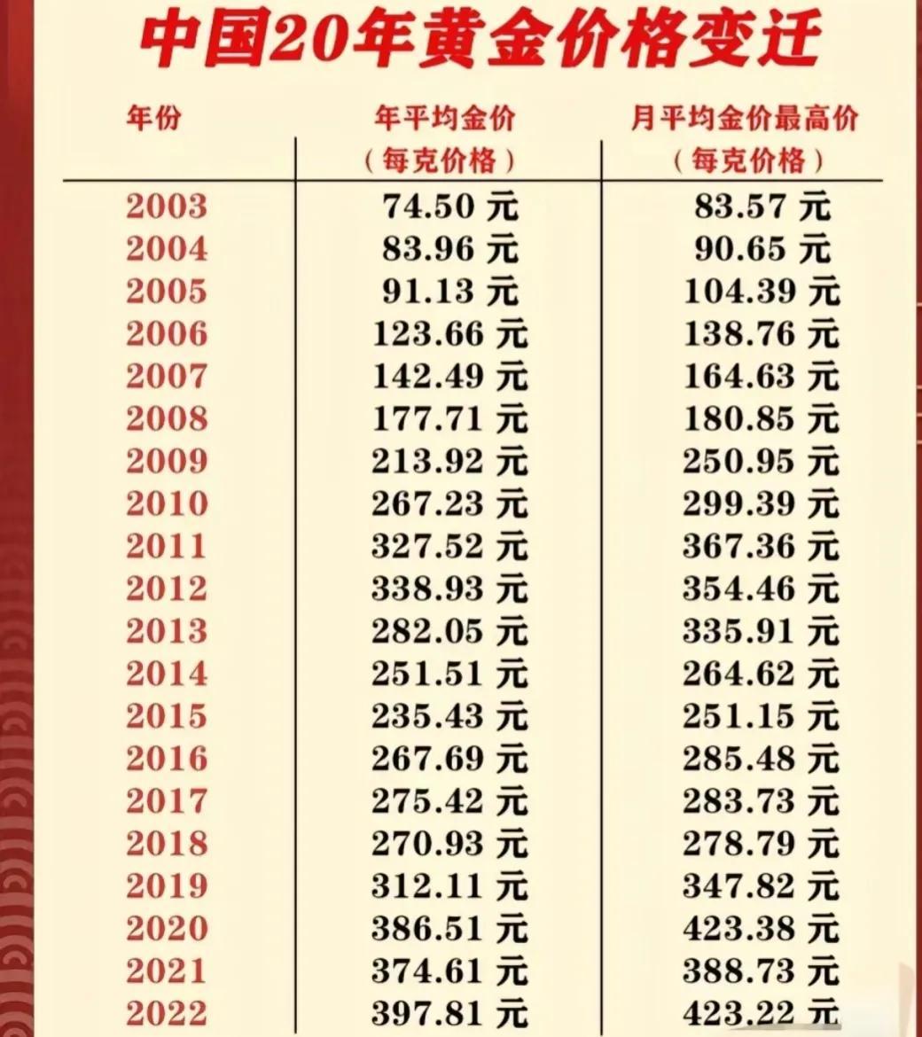 黄金价格波动因素及影响深度解析