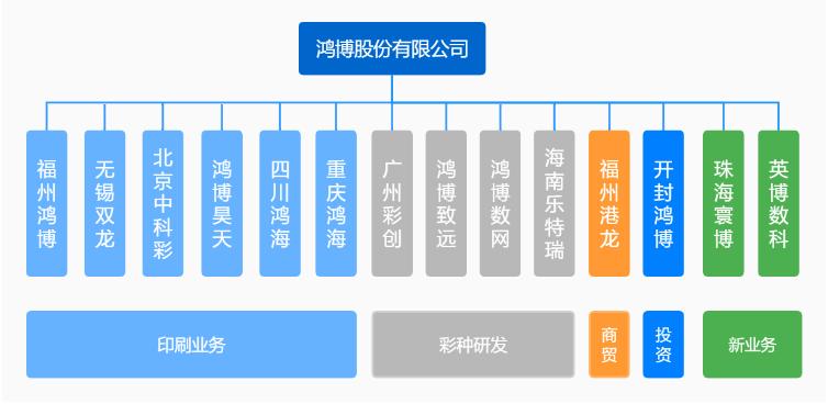 鸿博股份引领变革，共创美好未来