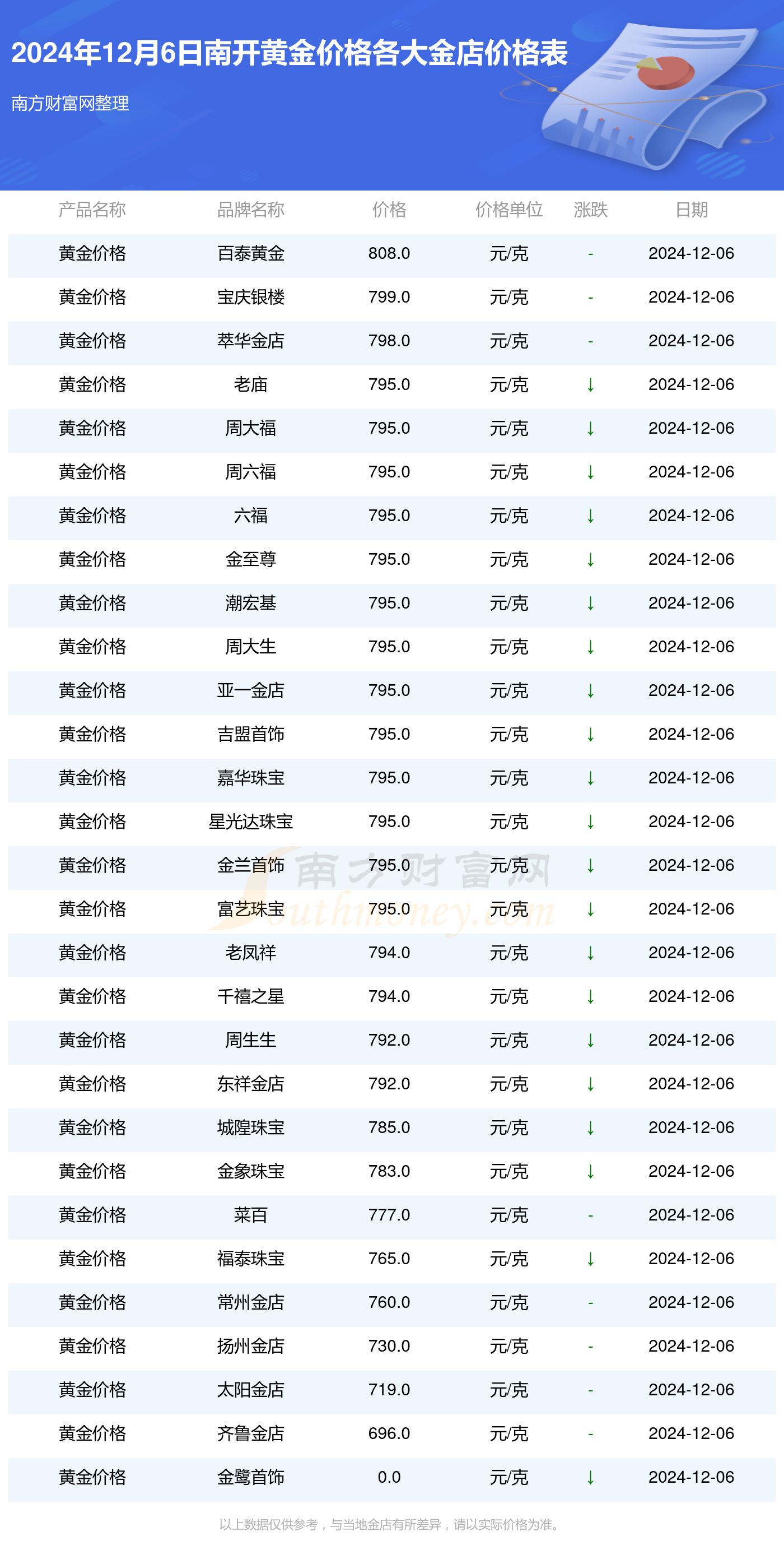 黄金价格波动因素及影响深度解析