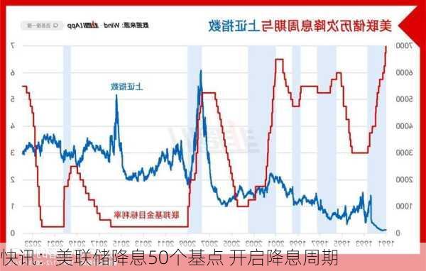 美联储降息周期深度解析与前瞻