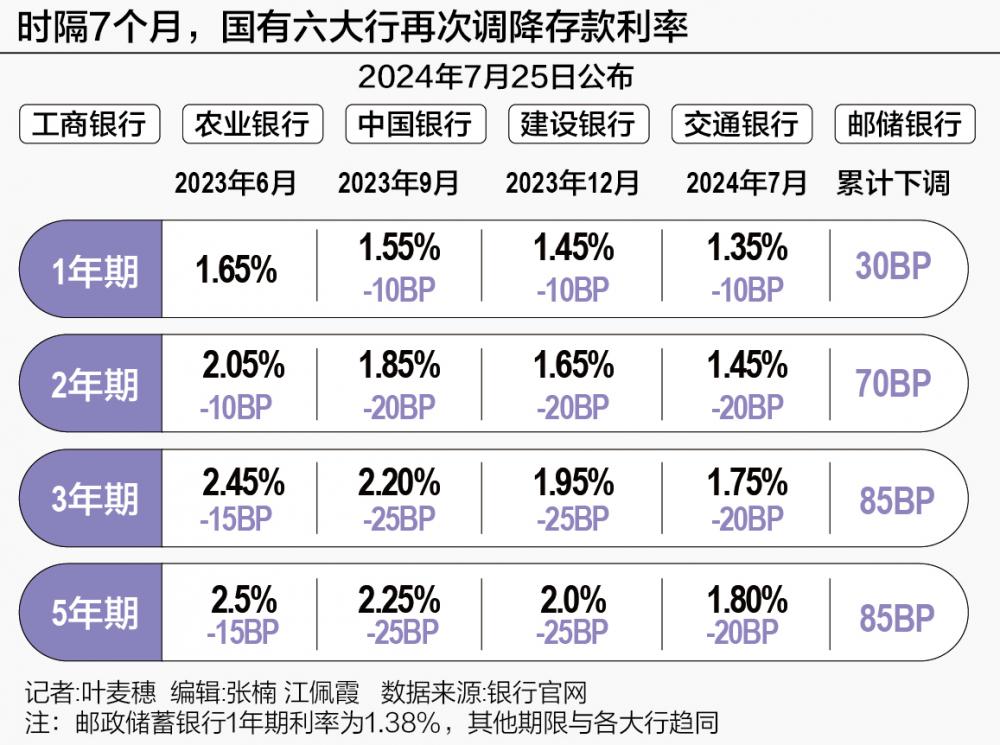 存款利率，经济生活中的关键影响因素