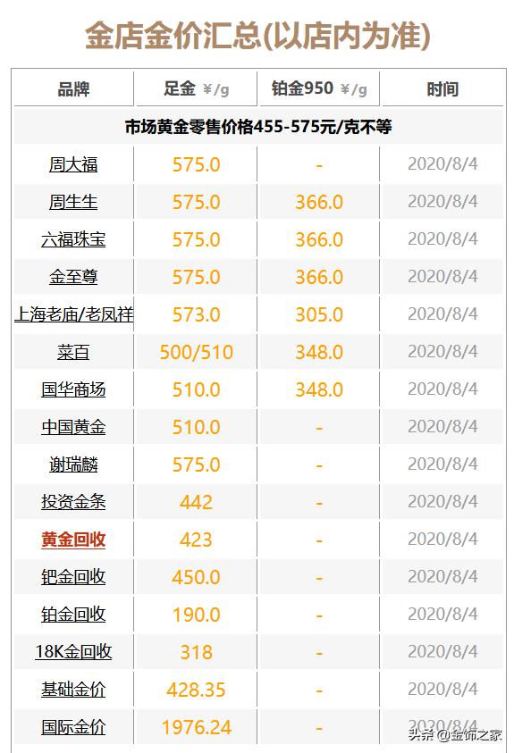 黄金价格波动因素及其影响分析