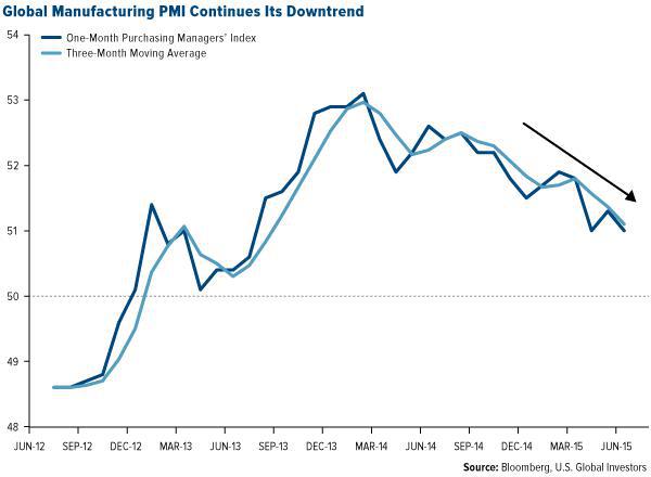 PMI，商业智能新时代的引领关键词